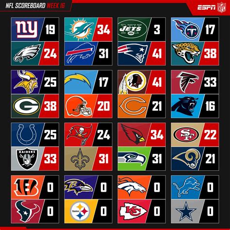 espn nfl stats